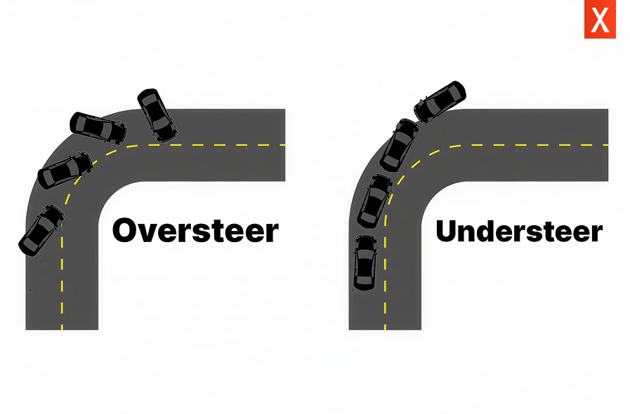 Oversteer and Understeer