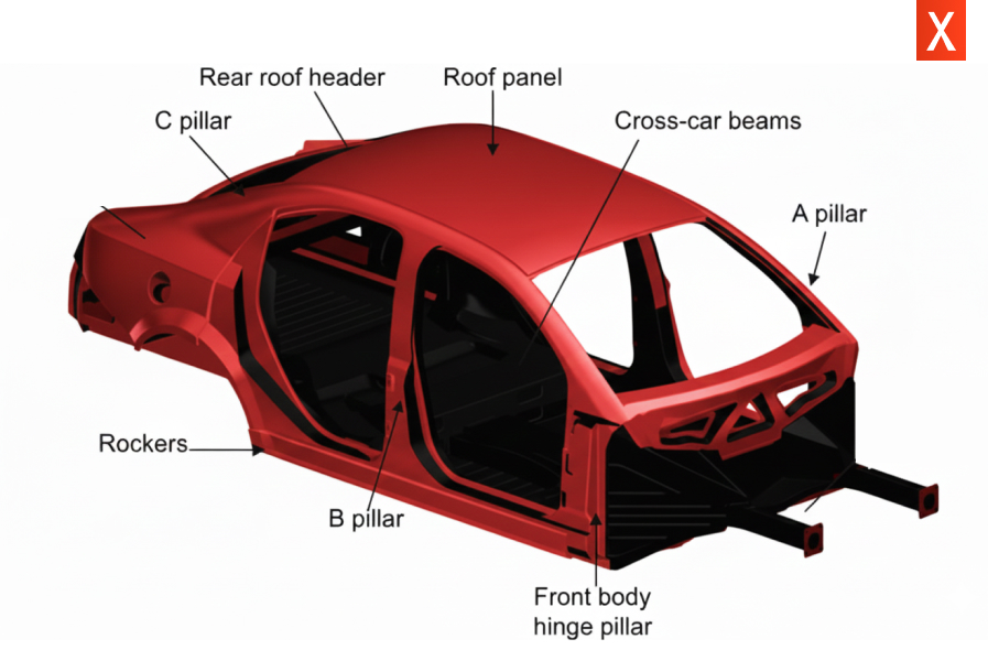 Car Exterior Panels